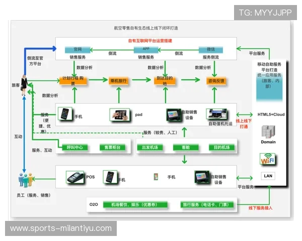 米兰体育旗舰厅登录线路登录流程详解与操作步骤指南